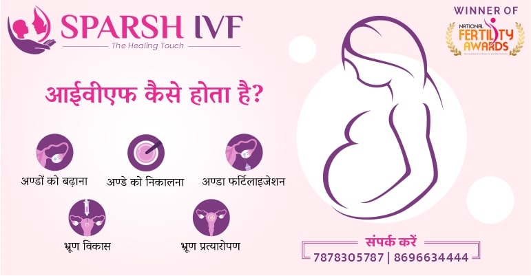 आईवीएफ प्रक्रिया, आईवीएफ की प्रक्रिया क्या है, आईवीएफ प्रक्रिया क्या है