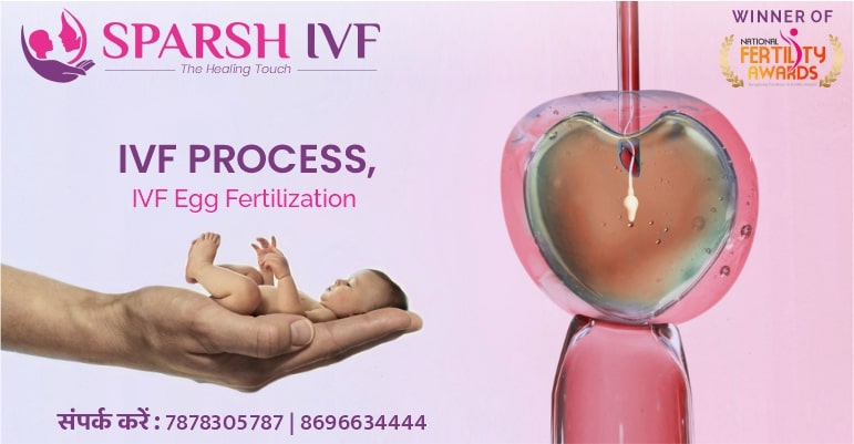IVF Procedure in Udaipur Sparsh IVF Hospital