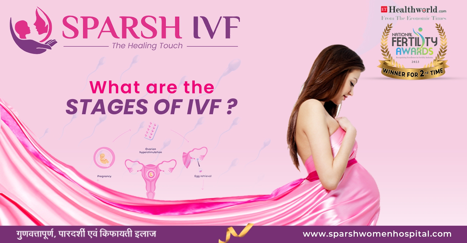 Best IVF Center in Udaipur