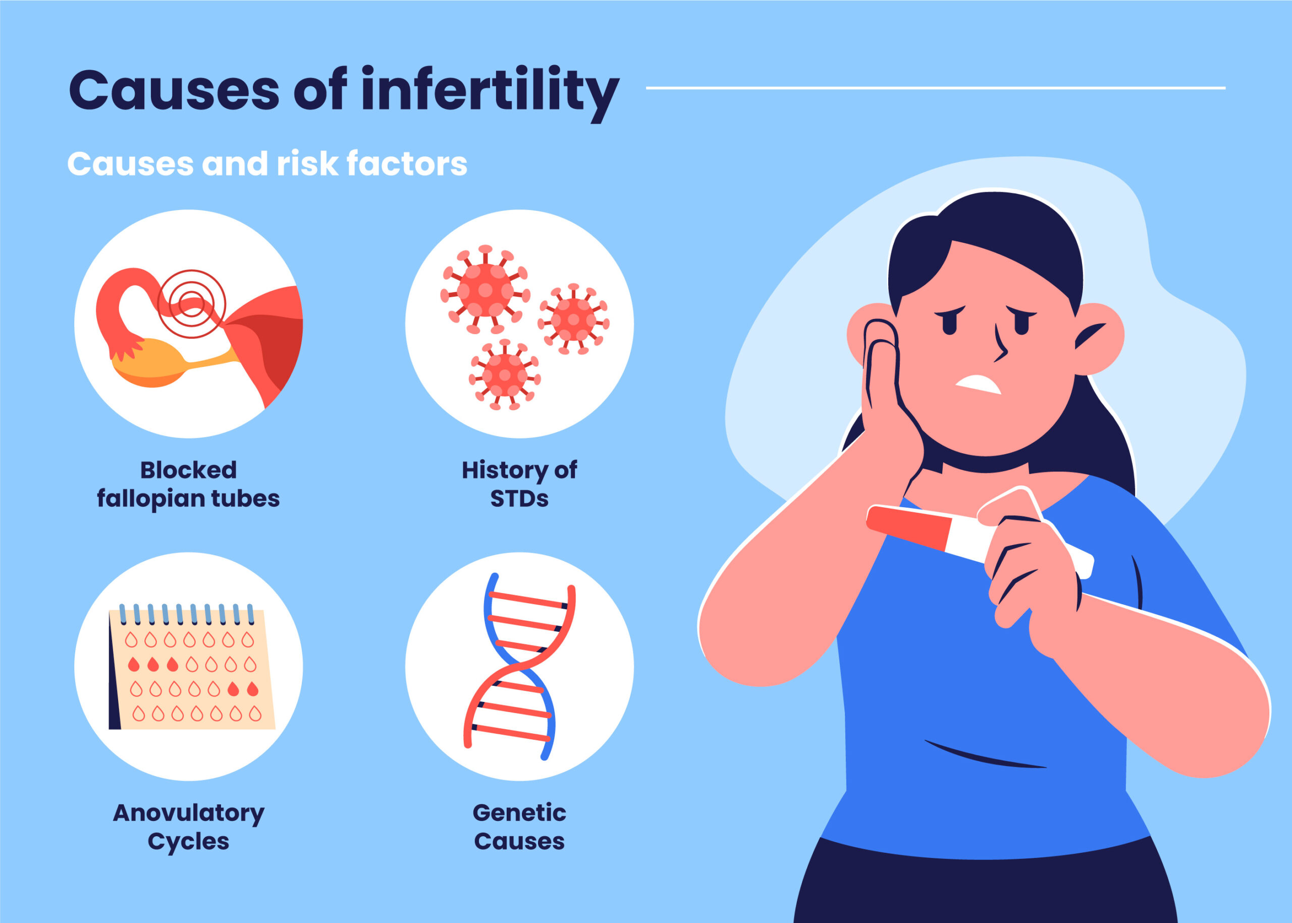 symptoms of infertility