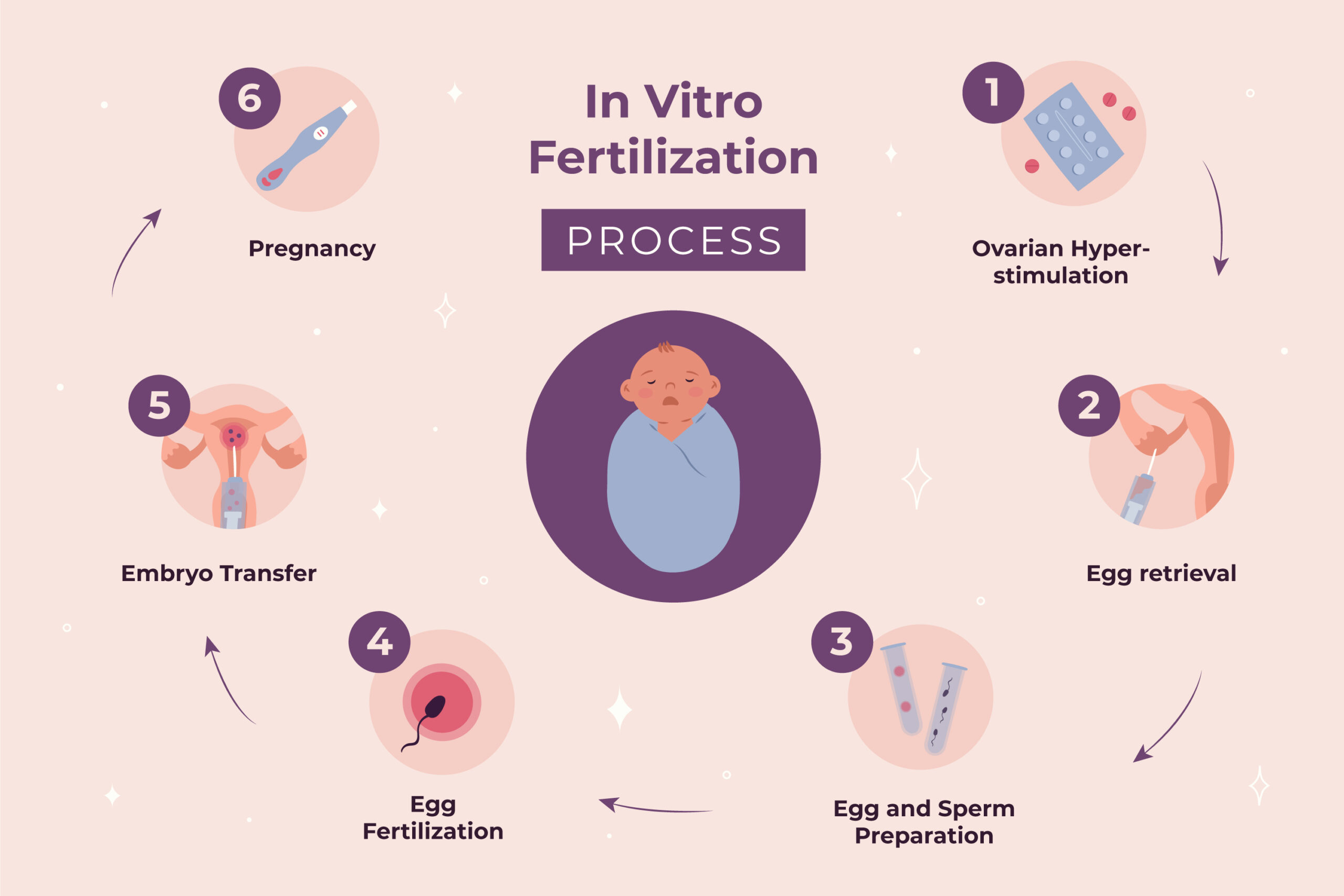 ivf doctor in udaipur india