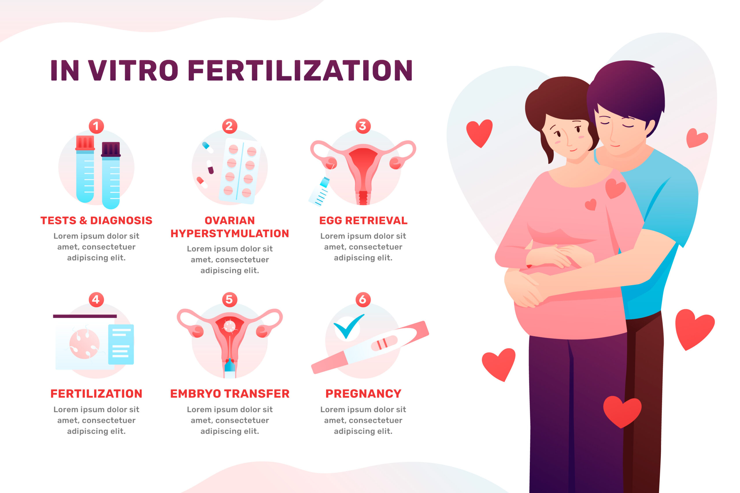 best IVF Treatment In Udaipur India