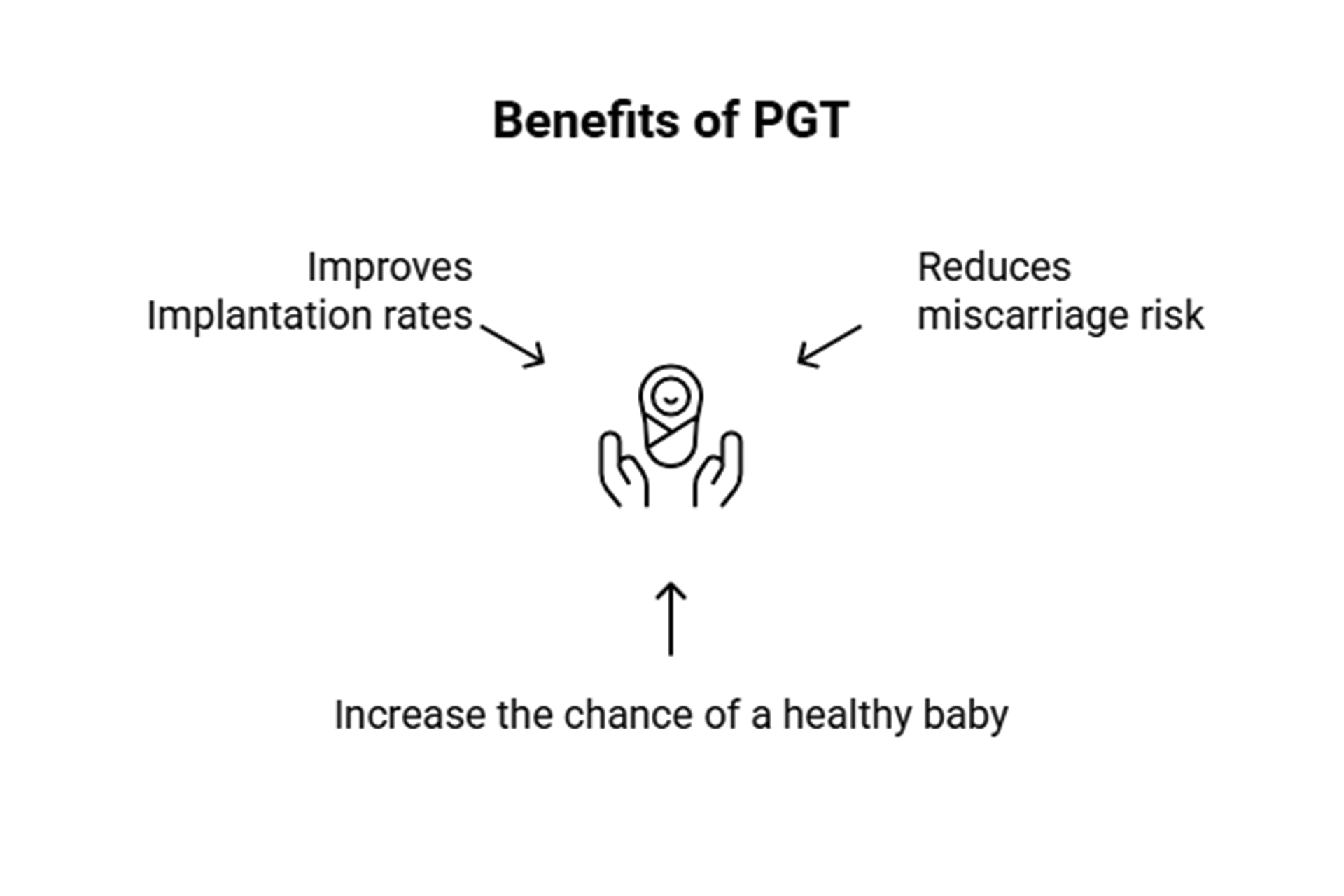 test tube baby center