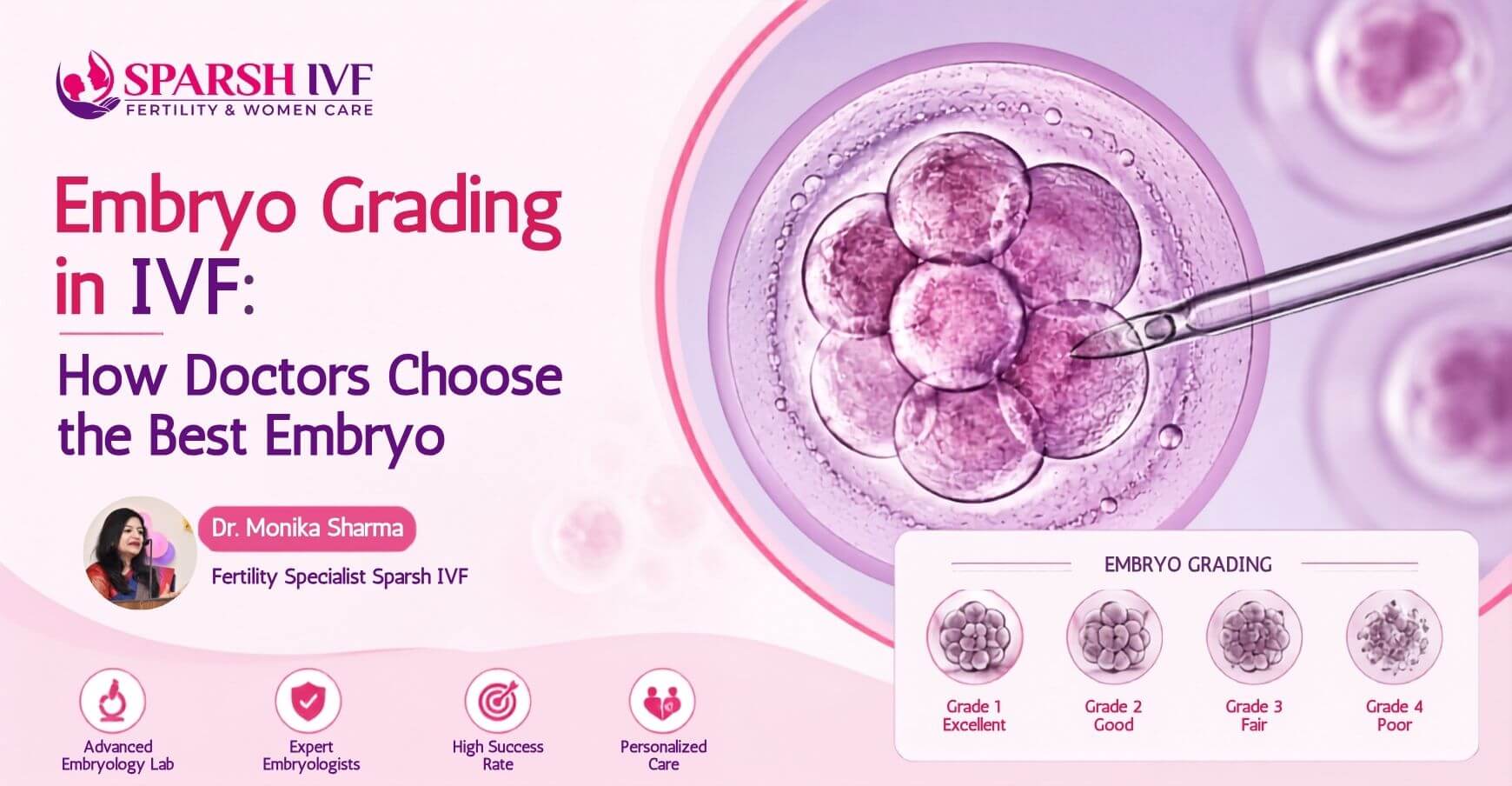 Embryologist grading embryos at Sparsh IVF, best fertility centre in Udaipur, Rajasthan